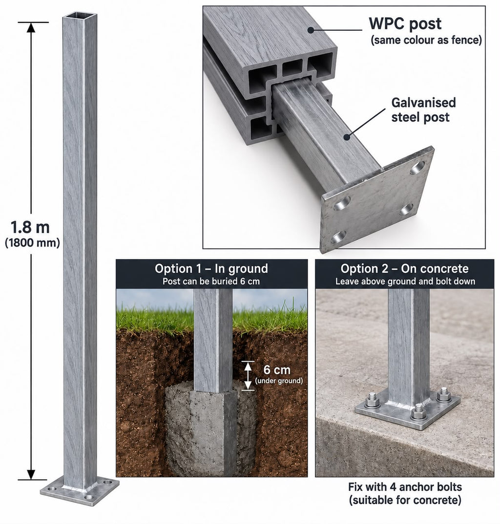 Full Composite Fencing Panel Set - Anthracite