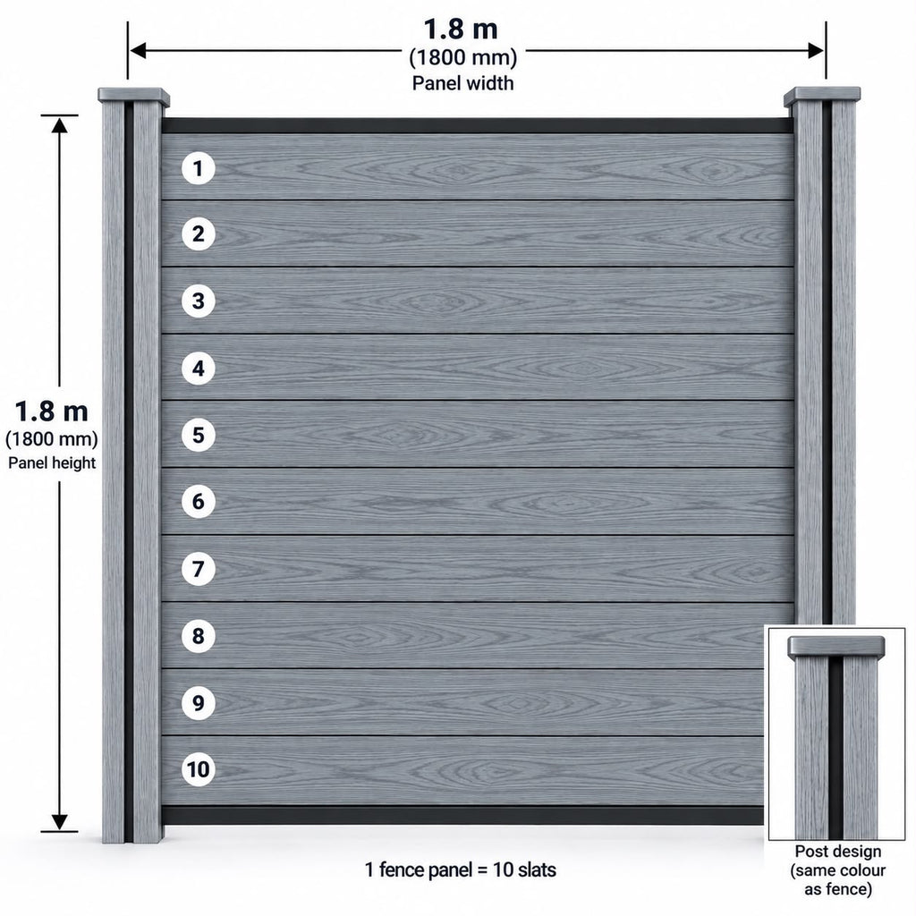 Full Composite Fencing Panel Set - Anthracite