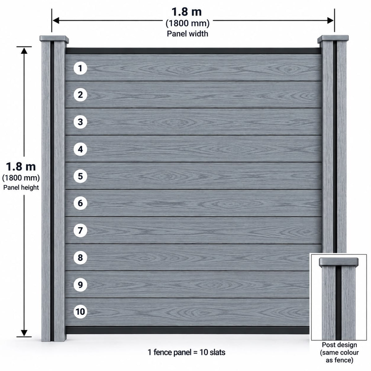 Full Composite Fencing Panel Set - Anthracite
